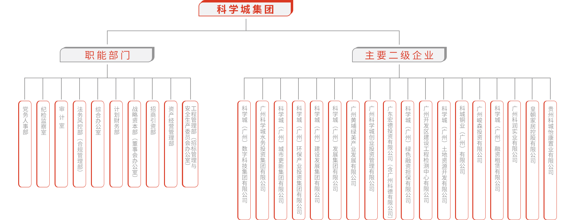 1767838141153352.png 集团概况组织架构(二级页面).png