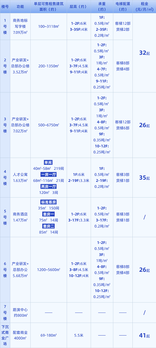 中国纳米谷一期数据 - 副本.png