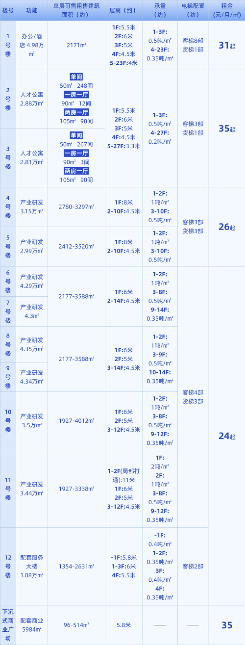 中国纳米谷二期数据 - 副本.png