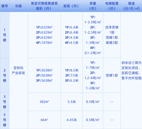 中国纳米谷三期数据 - 副本.png